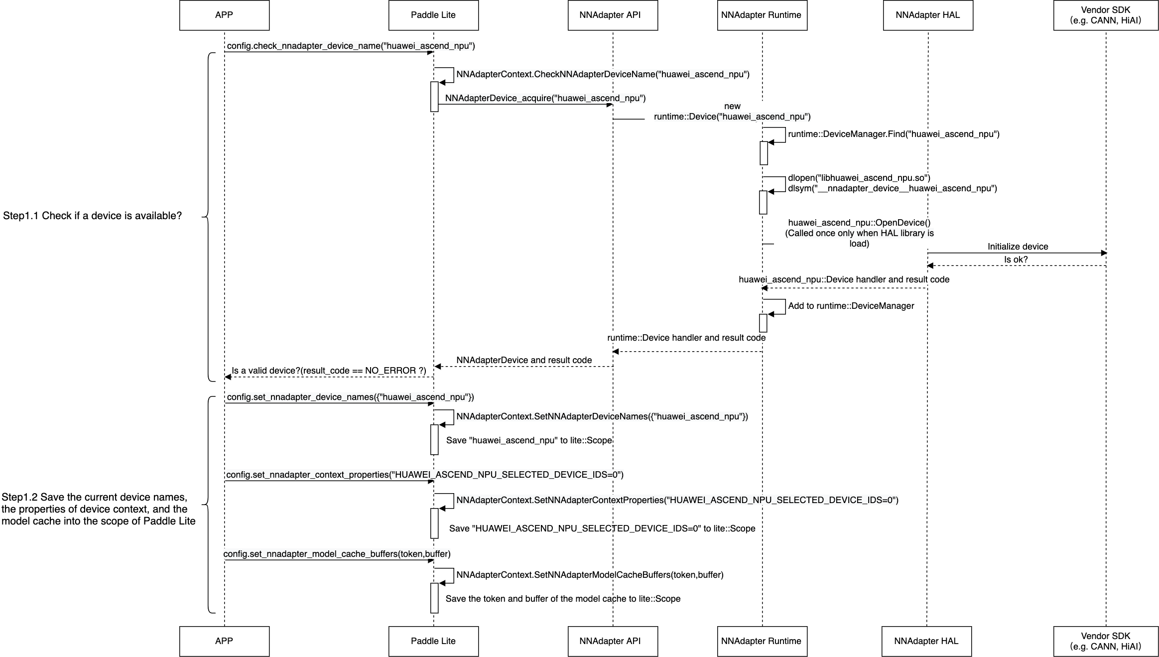 https://paddlelite-demo.bj.bcebos.com/devices/generic/nnadapter_call_flow_detail_0.png